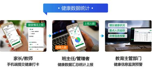 學生健康監(jiān)測智慧健康展示軟件開發(fā)方案