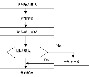 集成項目管理在軟件開發中的實踐路徑