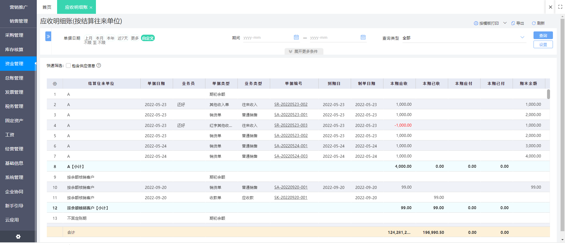 藥店管理軟件ERP系統開發全解析