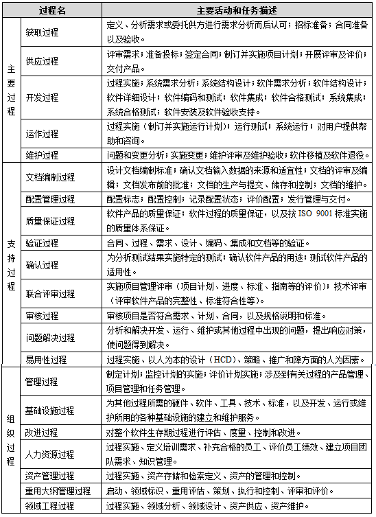 軟件工程開發標準 構建高質量軟件的基石
