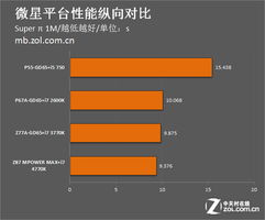 從頂級型號回溯 三大廠主板5年技術演進與行業啟示