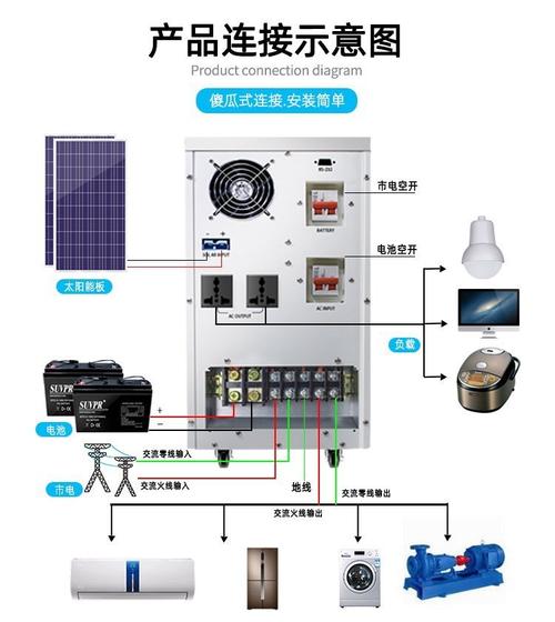 太陽能發電系統家用5000w220v光伏板離網儲能發電一體機空調